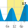 Tide chart for Woodville, South Carolina on 2023/06/17