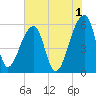 Tide chart for Woodville, South Carolina on 2023/06/1