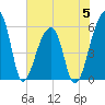 Tide chart for Woodville, South Carolina on 2023/06/5