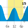 Tide chart for Woodville, South Carolina on 2025/04/15
