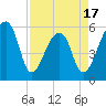 Tide chart for Woodville, South Carolina on 2025/04/17