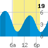 Tide chart for Woodville, South Carolina on 2025/04/19