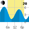 Tide chart for Woodville, South Carolina on 2025/04/20