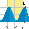 Tide chart for Woodville, South Carolina on 2025/04/8