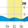 Tide chart for Woolford, Church Creek, Little Choptank River, Maryland on 2022/09/20