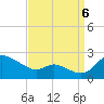 Tide chart for Woolford, Church Creek, Little Choptank River, Maryland on 2022/09/6