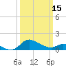 Tide chart for Woolford, Church Creek, Little Choptank River, Maryland on 2023/03/15