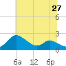 Tide chart for Woolford, Church Creek, Maryland on 2025/06/27