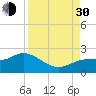 Tide chart for Manatee River, Bradenton, Florida on 2021/08/30
