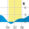 Tide chart for Manatee River, Bradenton, Florida on 2021/12/6