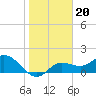 Tide chart for Manatee River, Bradenton, Florida on 2022/01/20