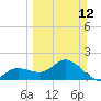 Tide chart for Manatee River, Bradenton, Florida on 2023/03/12
