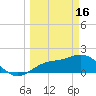 Tide chart for Manatee River, Bradenton, Florida on 2023/03/16