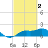 Tide chart for Manatee River, Bradenton, Florida on 2023/03/2