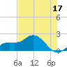 Tide chart for Manatee River, Bradenton, Florida on 2023/06/17