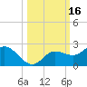 Tide chart for Manatee River, Bradenton, Florida on 2023/10/16