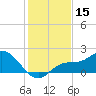 Tide chart for Manatee River, Bradenton, Florida on 2023/12/15