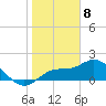Tide chart for Manatee River, Bradenton, Florida on 2024/01/8