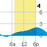 Tide chart for Manatee River, Bradenton, Florida on 2024/02/4