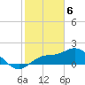 Tide chart for Manatee River, Bradenton, Florida on 2024/02/6