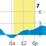 Tide chart for Manatee River, Bradenton, Florida on 2024/02/7