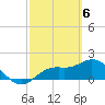 Tide chart for Manatee River, Bradenton, Florida on 2024/03/6