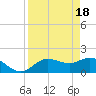 Tide chart for Manatee River, Bradenton, Florida on 2024/04/18