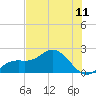 Tide chart for Bradenton, Florida on 2025/07/11