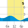Tide chart for Bradenton, Florida on 2025/07/5