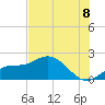 Tide chart for Bradenton, Florida on 2025/07/8