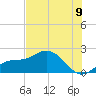 Tide chart for Bradenton, Florida on 2025/07/9