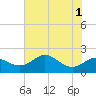 Tide chart for Worton Creek entrance, Chesapeake Bay, Maryland on 2022/08/1