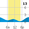 Tide chart for Worton Creek entrance, Maryland on 2022/11/13