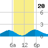 Tide chart for Worton Creek entrance, Maryland on 2022/11/20