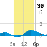 Tide chart for Worton Creek entrance, Chesapeake Bay, Maryland on 2023/01/30