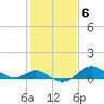 Tide chart for Worton Creek entrance, Chesapeake Bay, Maryland on 2023/02/6