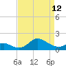 Tide chart for Worton Creek entrance, Chesapeake Bay, Maryland on 2023/04/12