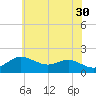 Tide chart for Worton Creek entrance, Chesapeake Bay, Maryland on 2023/05/30