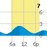 Tide chart for Worton Creek entrance, Chesapeake Bay, Maryland on 2023/05/7