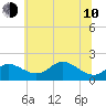 Tide chart for Worton Creek entrance, Maryland on 2023/06/10