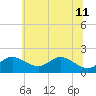 Tide chart for Worton Creek entrance, Maryland on 2023/06/11