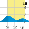 Tide chart for Worton Creek entrance, Maryland on 2023/06/15