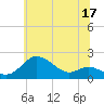 Tide chart for Worton Creek entrance, Maryland on 2023/06/17