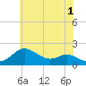 Tide chart for Worton Creek entrance, Maryland on 2023/06/1