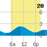 Tide chart for Worton Creek entrance, Maryland on 2023/06/20