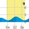 Tide chart for Worton Creek entrance, Maryland on 2023/06/9