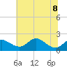 Tide chart for Worton Creek entrance, Chesapeake Bay, Maryland on 2023/07/8