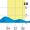 Tide chart for Worton Creek entrance, Chesapeake Bay, Maryland on 2023/08/10
