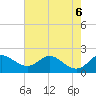 Tide chart for Worton Creek entrance, Chesapeake Bay, Maryland on 2023/08/6