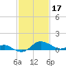 Tide chart for Worton Creek entrance, Chesapeake Bay, Maryland on 2024/02/17